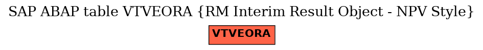 E-R Diagram for table VTVEORA (RM Interim Result Object - NPV Style)