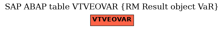 E-R Diagram for table VTVEOVAR (RM Result object VaR)