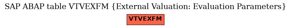 E-R Diagram for table VTVEXFM (External Valuation: Evaluation Parameters)