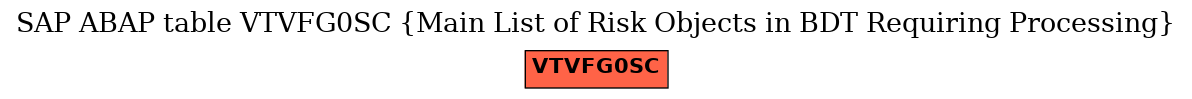 E-R Diagram for table VTVFG0SC (Main List of Risk Objects in BDT Requiring Processing)