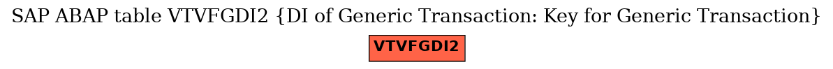 E-R Diagram for table VTVFGDI2 (DI of Generic Transaction: Key for Generic Transaction)