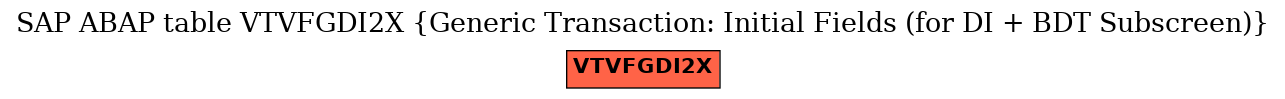 E-R Diagram for table VTVFGDI2X (Generic Transaction: Initial Fields (for DI + BDT Subscreen))