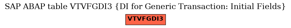 E-R Diagram for table VTVFGDI3 (DI for Generic Transaction: Initial Fields)