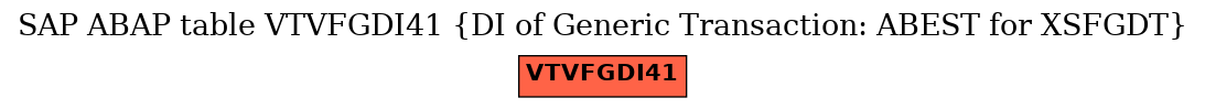 E-R Diagram for table VTVFGDI41 (DI of Generic Transaction: ABEST for XSFGDT)