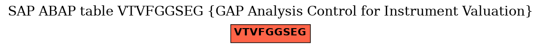 E-R Diagram for table VTVFGGSEG (GAP Analysis Control for Instrument Valuation)