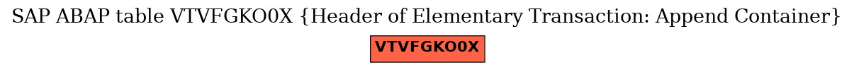 E-R Diagram for table VTVFGKO0X (Header of Elementary Transaction: Append Container)