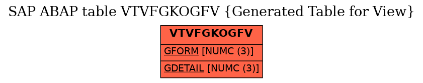 E-R Diagram for table VTVFGKOGFV (Generated Table for View)