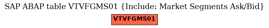 E-R Diagram for table VTVFGMS01 (Include: Market Segments Ask/Bid)