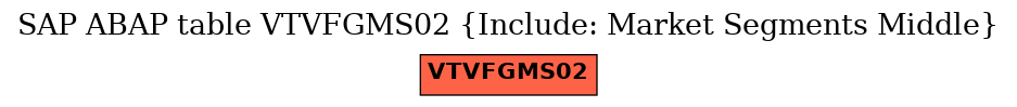 E-R Diagram for table VTVFGMS02 (Include: Market Segments Middle)