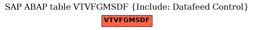 E-R Diagram for table VTVFGMSDF (Include: Datafeed Control)
