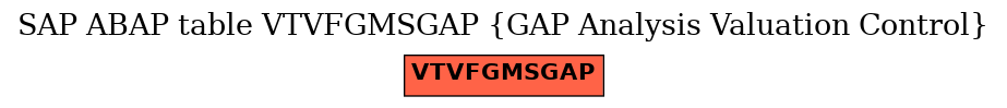 E-R Diagram for table VTVFGMSGAP (GAP Analysis Valuation Control)