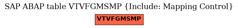 E-R Diagram for table VTVFGMSMP (Include: Mapping Control)