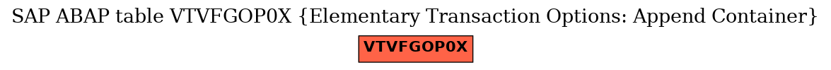 E-R Diagram for table VTVFGOP0X (Elementary Transaction Options: Append Container)