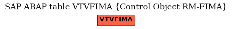 E-R Diagram for table VTVFIMA (Control Object RM-FIMA)