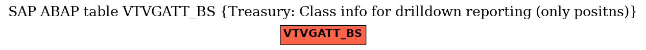 E-R Diagram for table VTVGATT_BS (Treasury: Class info for drilldown reporting (only positns))
