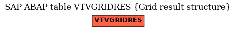 E-R Diagram for table VTVGRIDRES (Grid result structure)