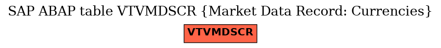 E-R Diagram for table VTVMDSCR (Market Data Record: Currencies)