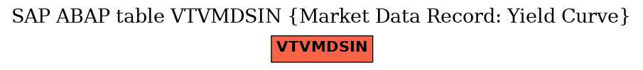 E-R Diagram for table VTVMDSIN (Market Data Record: Yield Curve)