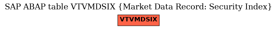 E-R Diagram for table VTVMDSIX (Market Data Record: Security Index)