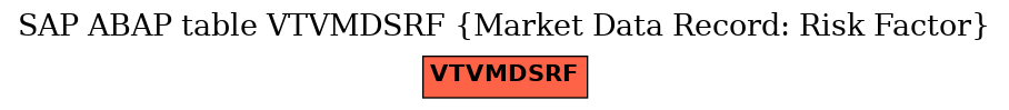 E-R Diagram for table VTVMDSRF (Market Data Record: Risk Factor)
