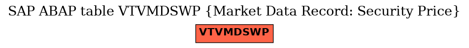 E-R Diagram for table VTVMDSWP (Market Data Record: Security Price)