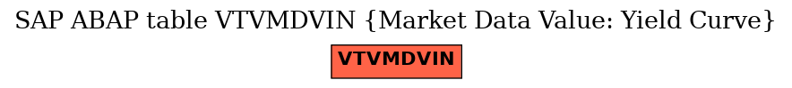 E-R Diagram for table VTVMDVIN (Market Data Value: Yield Curve)