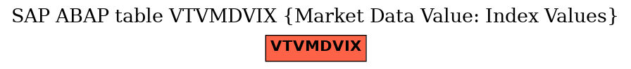 E-R Diagram for table VTVMDVIX (Market Data Value: Index Values)