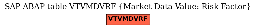 E-R Diagram for table VTVMDVRF (Market Data Value: Risk Factor)