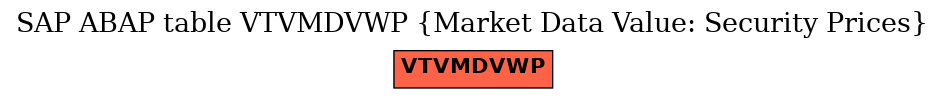 E-R Diagram for table VTVMDVWP (Market Data Value: Security Prices)