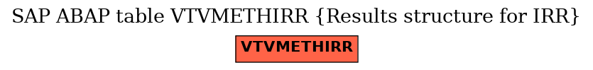 E-R Diagram for table VTVMETHIRR (Results structure for IRR)