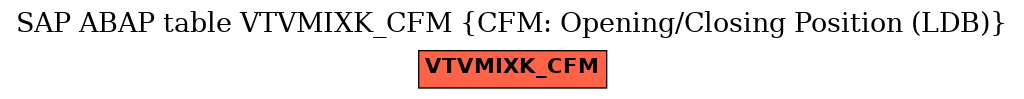 E-R Diagram for table VTVMIXK_CFM (CFM: Opening/Closing Position (LDB))