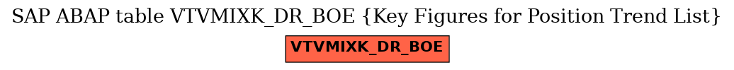 E-R Diagram for table VTVMIXK_DR_BOE (Key Figures for Position Trend List)