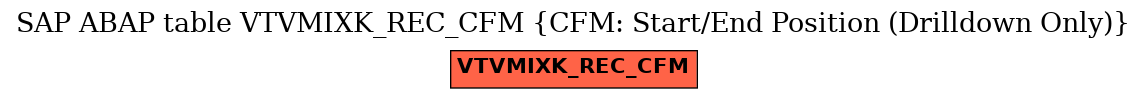 E-R Diagram for table VTVMIXK_REC_CFM (CFM: Start/End Position (Drilldown Only))