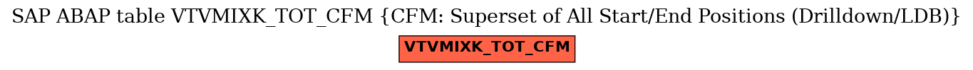 E-R Diagram for table VTVMIXK_TOT_CFM (CFM: Superset of All Start/End Positions (Drilldown/LDB))