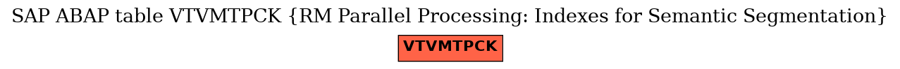 E-R Diagram for table VTVMTPCK (RM Parallel Processing: Indexes for Semantic Segmentation)