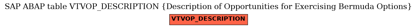 E-R Diagram for table VTVOP_DESCRIPTION (Description of Opportunities for Exercising Bermuda Options)