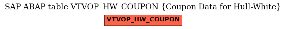 E-R Diagram for table VTVOP_HW_COUPON (Coupon Data for Hull-White)