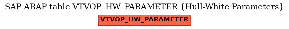 E-R Diagram for table VTVOP_HW_PARAMETER (Hull-White Parameters)