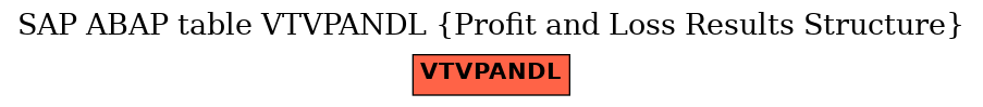 E-R Diagram for table VTVPANDL (Profit and Loss Results Structure)