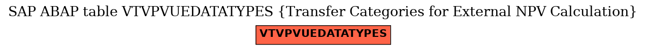 E-R Diagram for table VTVPVUEDATATYPES (Transfer Categories for External NPV Calculation)