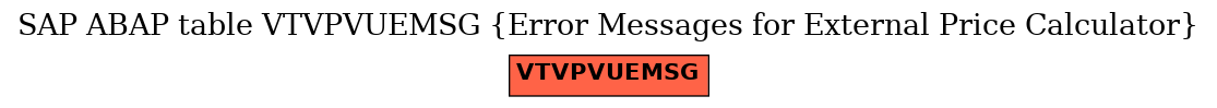 E-R Diagram for table VTVPVUEMSG (Error Messages for External Price Calculator)