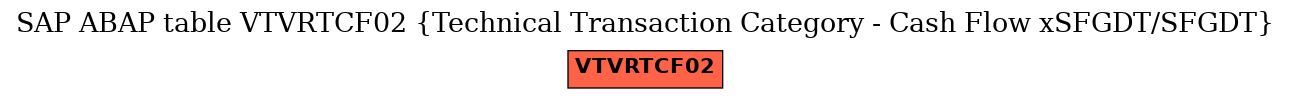 E-R Diagram for table VTVRTCF02 (Technical Transaction Category - Cash Flow xSFGDT/SFGDT)