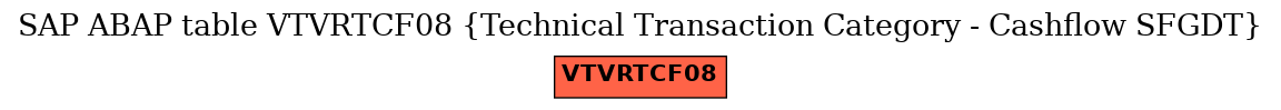 E-R Diagram for table VTVRTCF08 (Technical Transaction Category - Cashflow SFGDT)