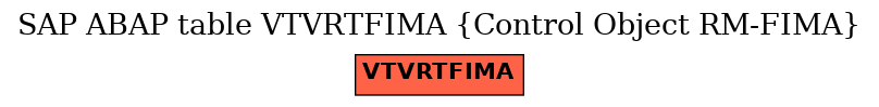 E-R Diagram for table VTVRTFIMA (Control Object RM-FIMA)