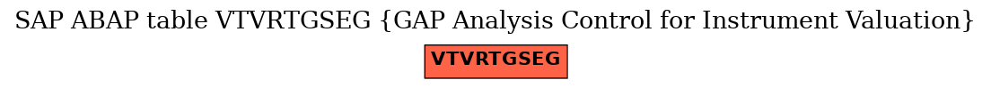 E-R Diagram for table VTVRTGSEG (GAP Analysis Control for Instrument Valuation)