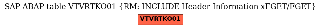 E-R Diagram for table VTVRTKO01 (RM: INCLUDE Header Information xFGET/FGET)