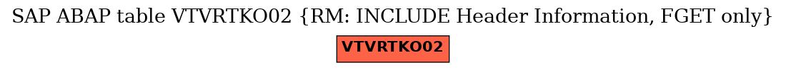 E-R Diagram for table VTVRTKO02 (RM: INCLUDE Header Information, FGET only)