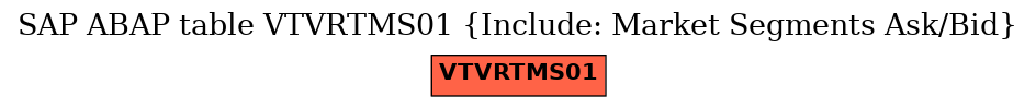 E-R Diagram for table VTVRTMS01 (Include: Market Segments Ask/Bid)