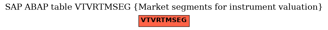 E-R Diagram for table VTVRTMSEG (Market segments for instrument valuation)