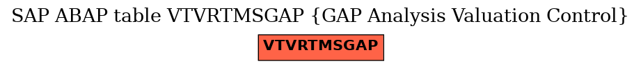E-R Diagram for table VTVRTMSGAP (GAP Analysis Valuation Control)